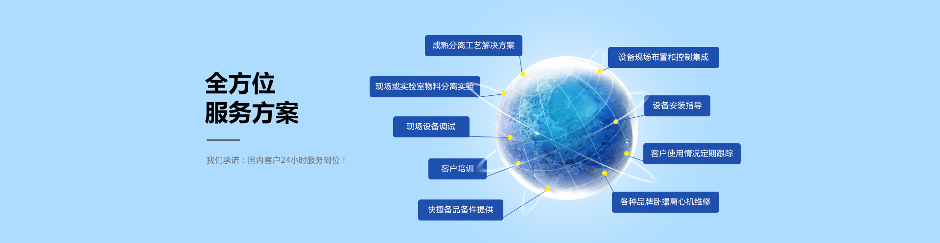 全方位服務(wù)方案，餐廚垃圾處理系統(tǒng)方案